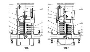 SERIE CDL-CDLF lleno