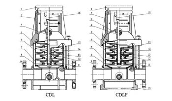 SERIE CDL-CDLF lleno